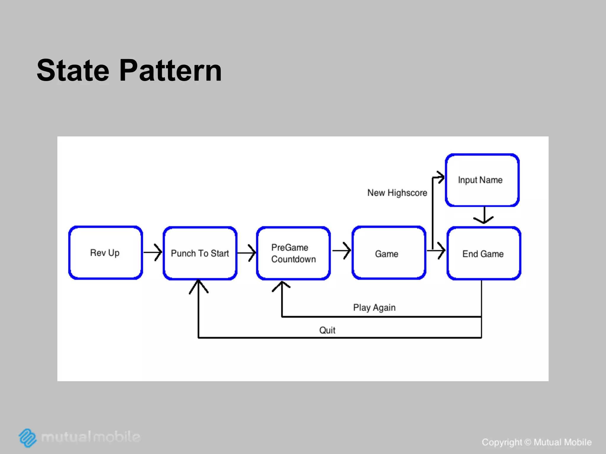 State Pattern

 
