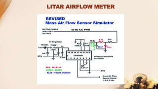 automotive sensor | PPTX