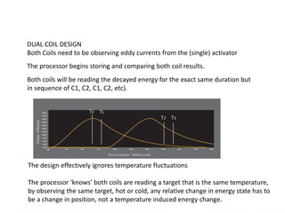 Inductive Position Sensing With Single Coil Elements | PDF