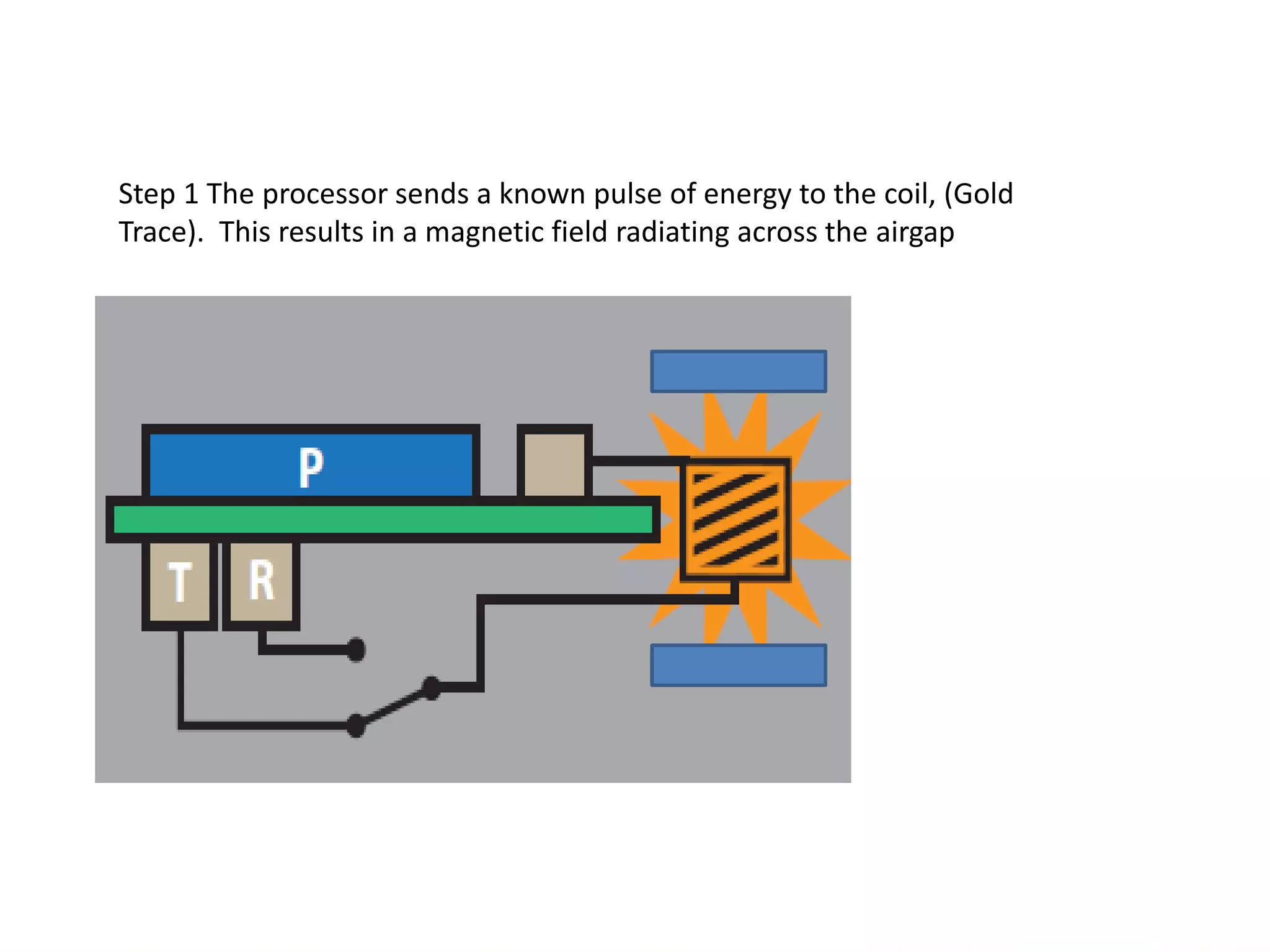 Inductive Position Sensing with Single Coil Elements Using Time ...