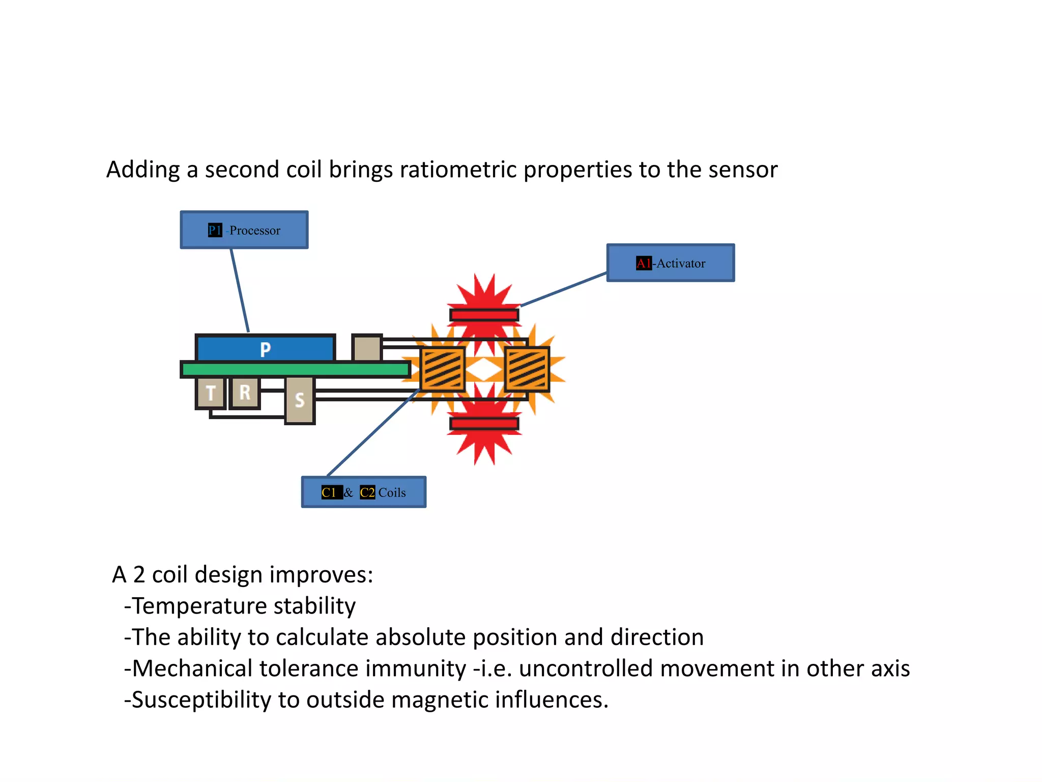 Inductive Position Sensing with Single Coil Elements Using Time ...