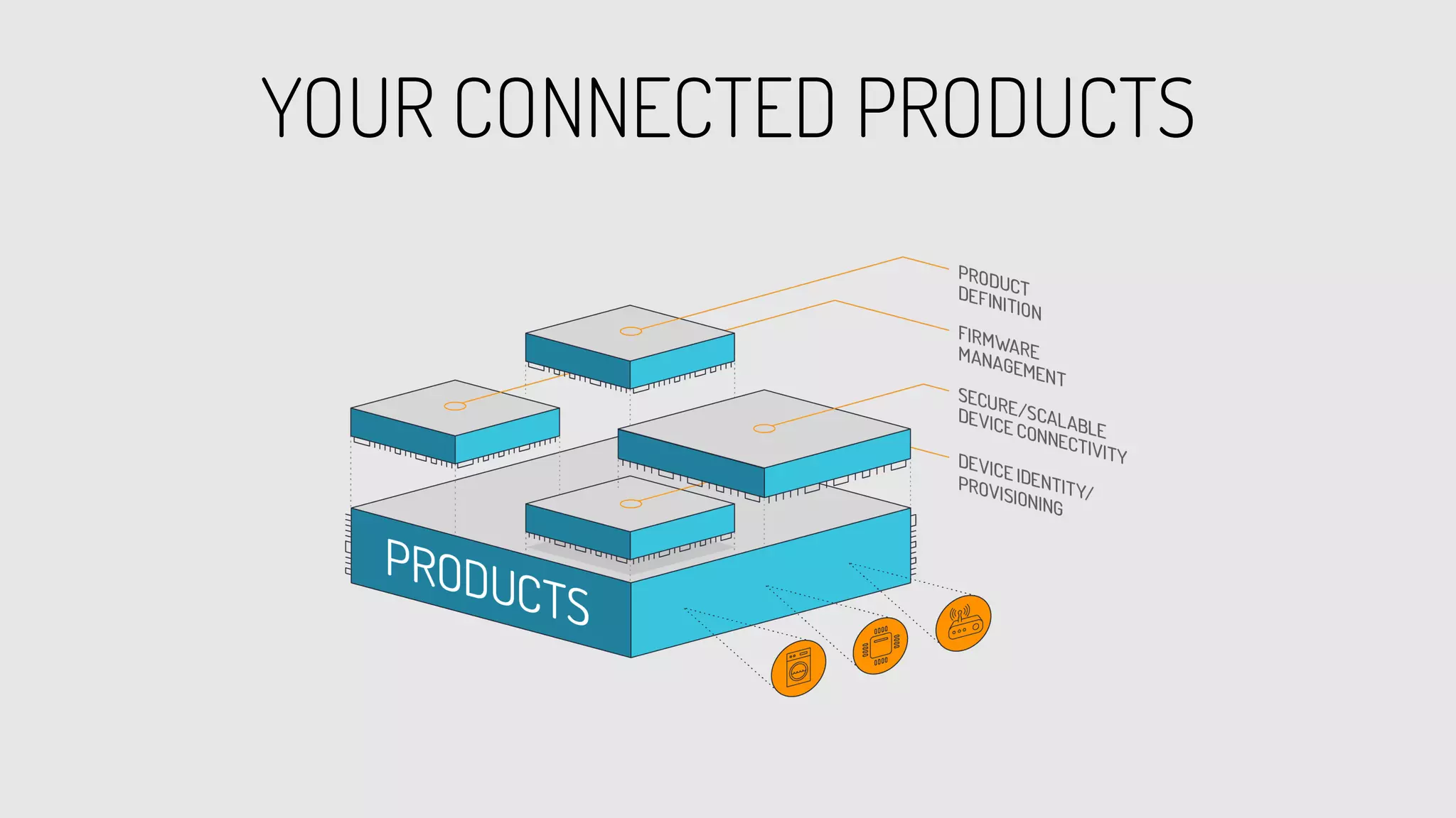 YOUR CONNECTED PRODUCTS
 