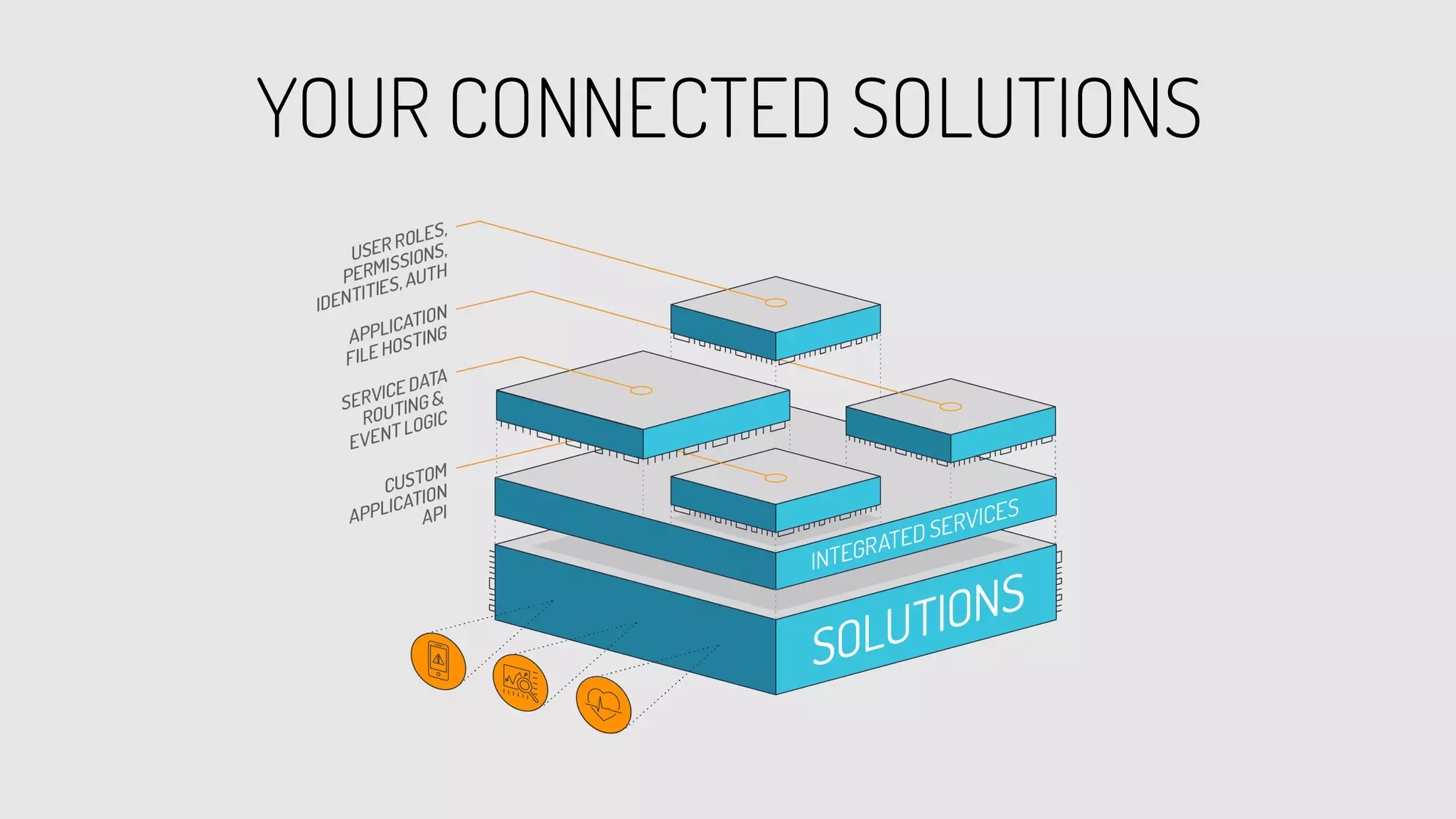 YOUR CONNECTED SOLUTIONS
 
