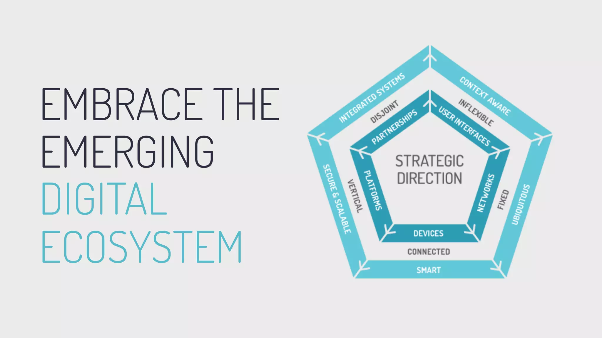 EMBRACE THE
EMERGING
DIGITAL
ECOSYSTEM
 