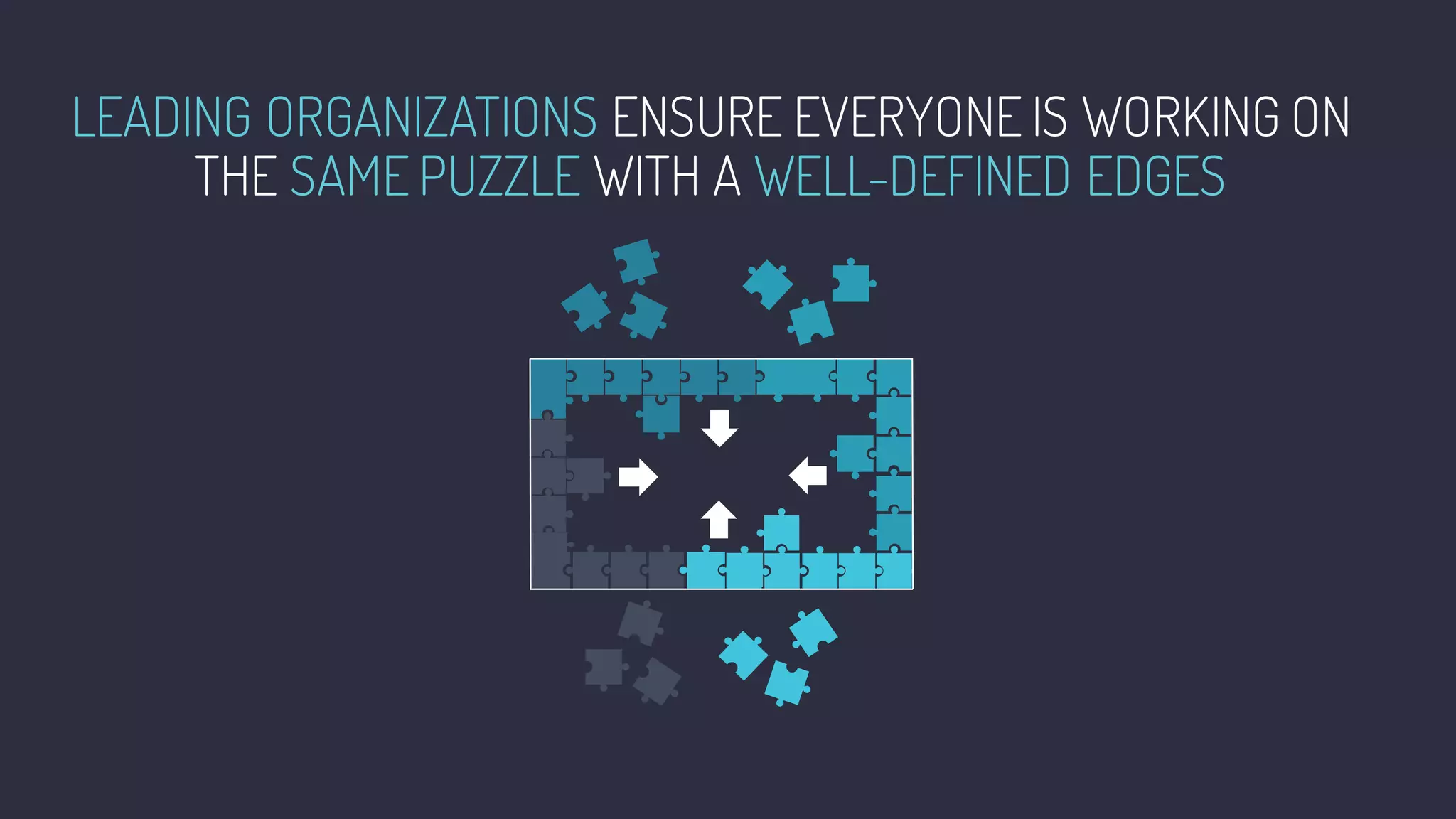 LEADING ORGANIZATIONS ENSURE EVERYONE IS WORKING ON
THE SAME PUZZLE WITH A WELL-DEFINED EDGES
 