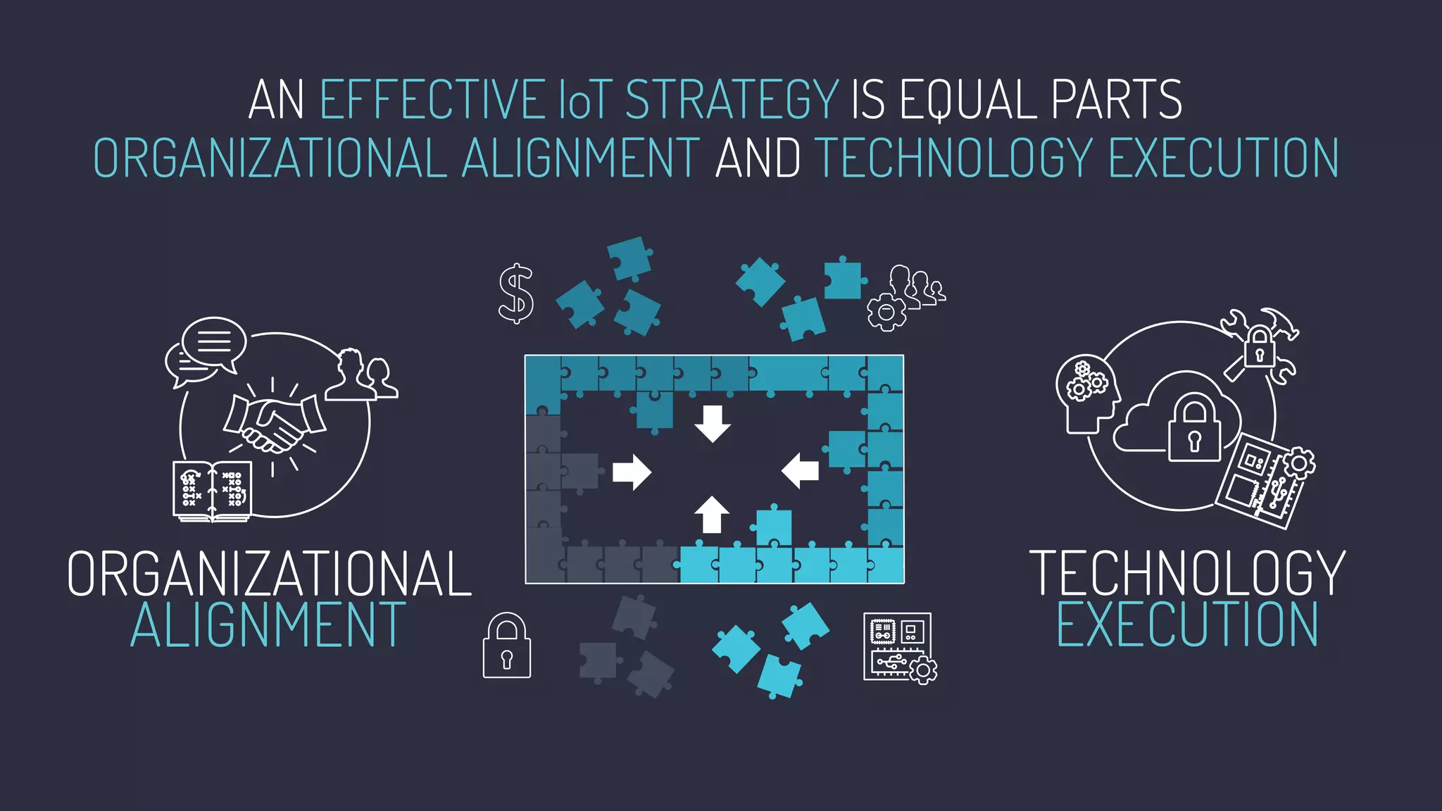 ORGANIZATIONAL
ALIGNMENT
TECHNOLOGY
EXECUTION
AN EFFECTIVE IoT STRATEGY IS EQUAL PARTS
ORGANIZATIONAL ALIGNMENT AND TECHNOLOGY EXECUTION
 