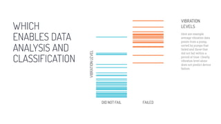 WHICH
ENABLES DATA
ANALYSIS AND
CLASSIFICATION
 