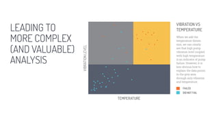 LEADING TO
MORE COMPLEX
(AND VALUABLE)
ANALYSIS
 