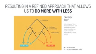 RESULTING IN A REFINED APPROACH THAT ALLOWS
US TO DO MORE WITH LESS
 