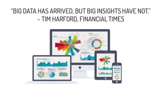 “BIG DATA HAS ARRIVED, BUT BIG INSIGHTS HAVE NOT.”
– TIM HARFORD, FINANCIALTIMES
 