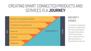 CREATING SMART CONNECTED PRODUCTS AND
SERVICES IS A JOURNEY
 