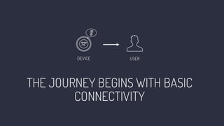 THE JOURNEY BEGINS WITH BASIC
CONNECTIVITY
72
DEVICE USER
 