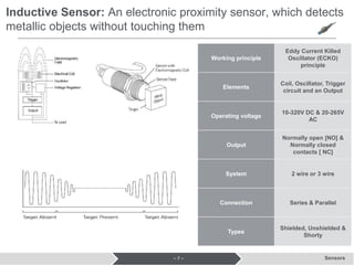 Sensor Shorty Sensors | PPTX