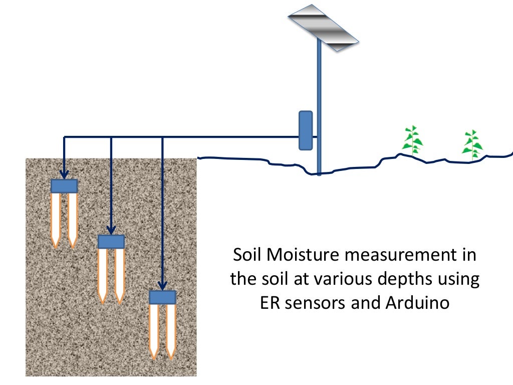 Sensors for Agriculture & Water
