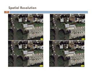 Spatial Resolution
19
 