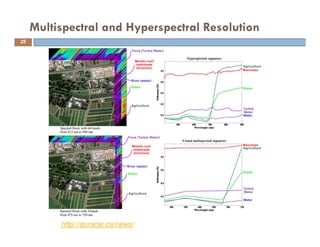 Multispectral and Hyperspectral Resolution
http://auracle.ca/news/
25
 