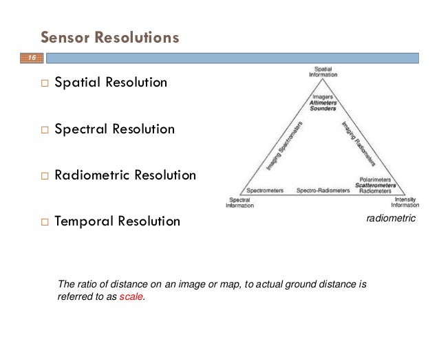 sensors for remote sensing