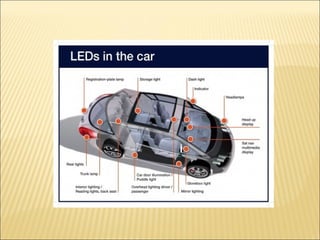 Sensors In Automobiles | PPT