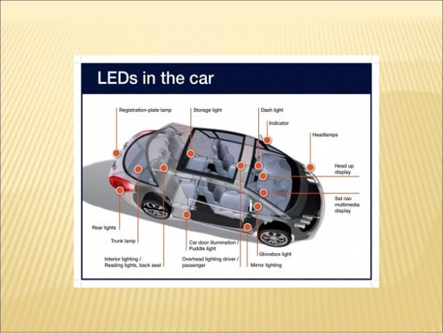 Sensors In Automobiles