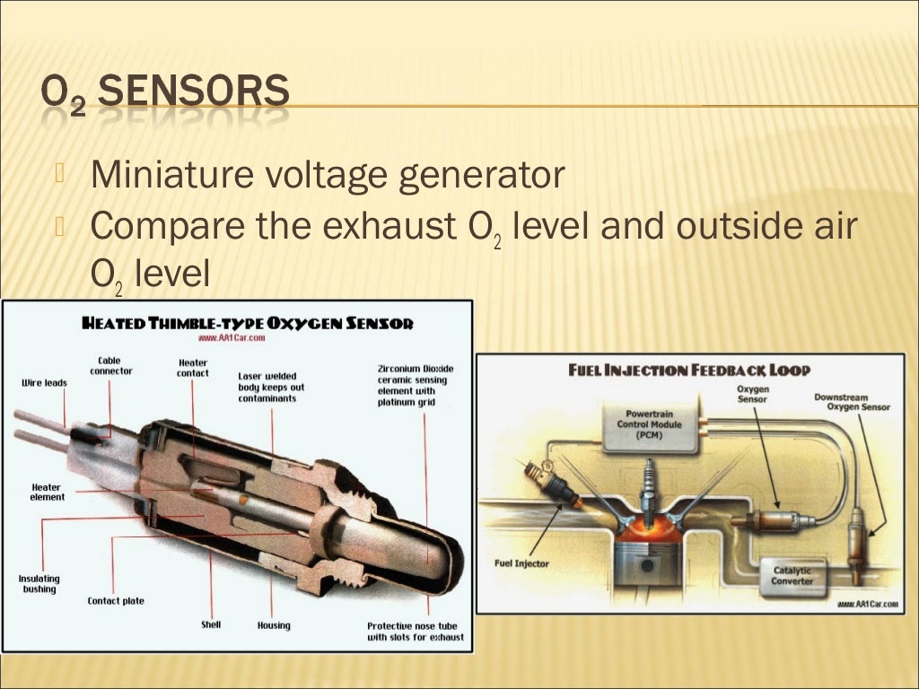 Sensors In Automobiles