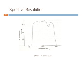 Spectral Resolution
GNR401 Dr. A. Bhattacharya
19
 