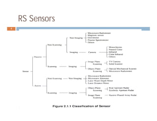 RS Sensors
GNR401 Dr. A. Bhattacharya
4
 