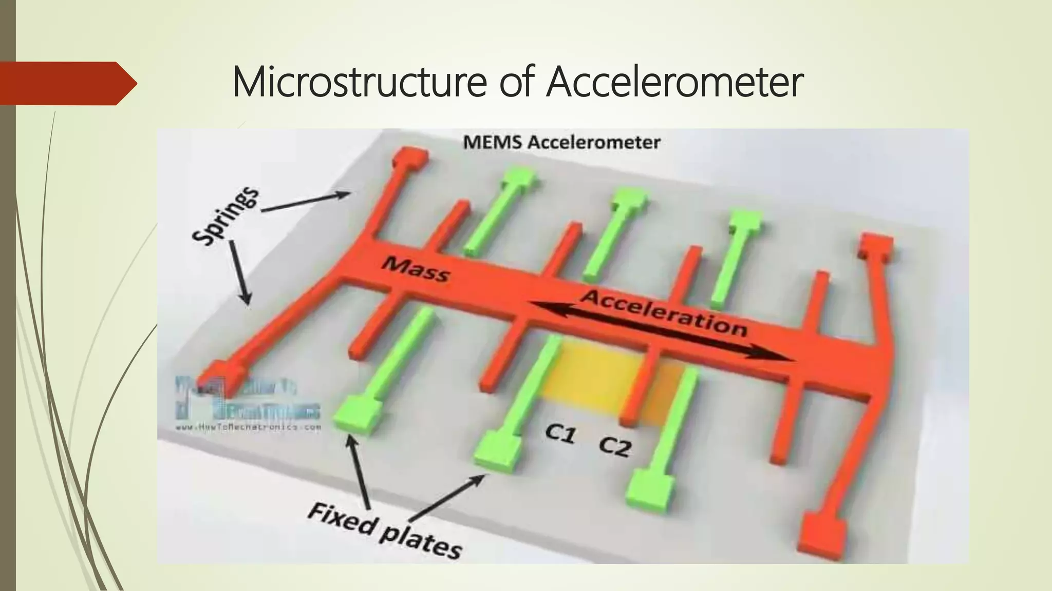 Microstructure of Accelerometer
 