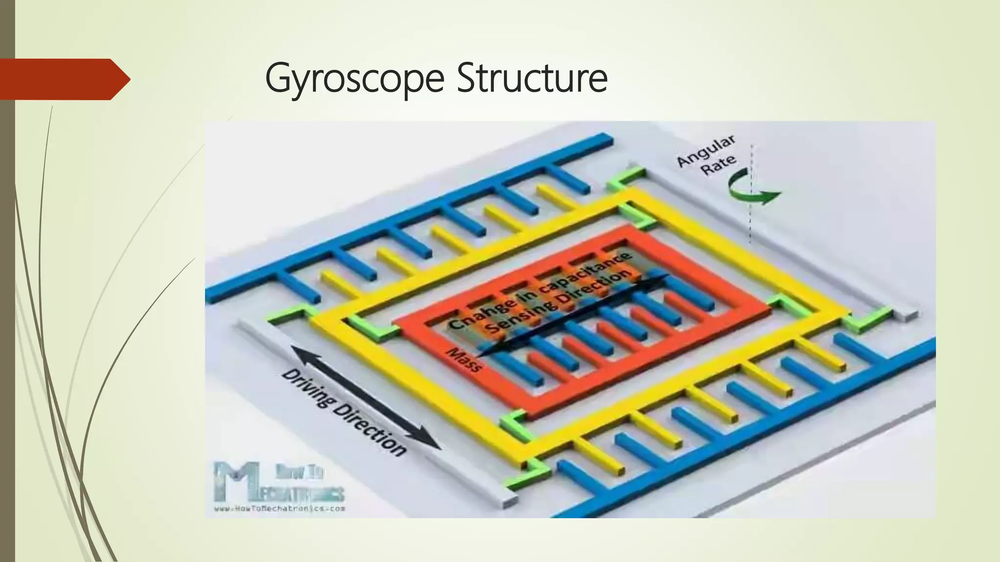 Gyroscope Structure
 