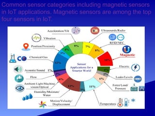 Comprehensive Overview of Sensors and Their Applications in Modern ...