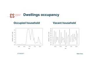 Dwellings occupancy
Occupied household Vacant household
Maiki Ilves27.09.2017
 