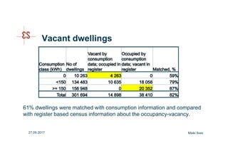 Vacant dwellings
61% dwellings were matched with consumption information and compared
with register based census information about the occupancy-vacancy.
Maiki Ilves27.09.2017
 