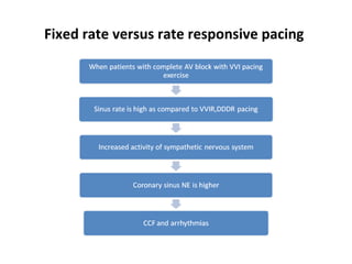 Sensors of rate responsive pacing | PPT