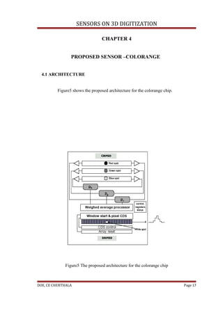 SENSORS ON 3D DIGITIZATION

                                  CHAPTER 4


                 PROPOSED SENSOR –COLORANGE


  4.1 ARCHITECTURE


          Figure5 shows the proposed architecture for the colorange chip.




              Figure5 The proposed architecture for the colorange chip



DOE, CE CHERTHALA                                                           Page 17
 