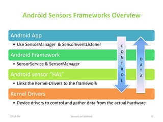 Sensors on android | PDF