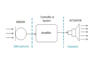 Engineering Sensor Principles How Get Data SENSORS FOR VARIOUS ENGINEERING APPLICATIONS | PPTX