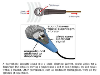 A microphone converts sound into a small electrical current. Sound waves hit a
diaphragm that vibrates, moving a magnet near a coil. In some designs, the coil moves
within a magnet. Other microphones, such as condenser microphones, work on the
principle of capacitance.
 