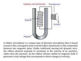 A ribbon microphone is a unique type of dynamic microphone that is based
around a thin, corrugated strip of metal (often aluminium) or film suspended
between two magnetic poles. Unlike traditional moving-coil dynamic mics,
the ribbon element responds to variations in the velocity of air particles,
rather than the pressure. As the ribbon vibrates within its magnetic field, it
generates a tiny voltage that corresponds to these changes in velocity.
 