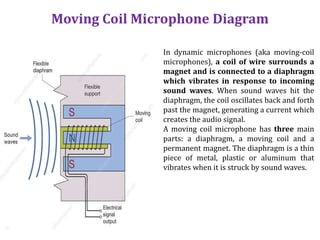 Moving Coil Microphone Diagram
In dynamic microphones (aka moving-coil
microphones), a coil of wire surrounds a
magnet and is connected to a diaphragm
which vibrates in response to incoming
sound waves. When sound waves hit the
diaphragm, the coil oscillates back and forth
past the magnet, generating a current which
creates the audio signal.
A moving coil microphone has three main
parts: a diaphragm, a moving coil and a
permanent magnet. The diaphragm is a thin
piece of metal, plastic or aluminum that
vibrates when it is struck by sound waves.
 