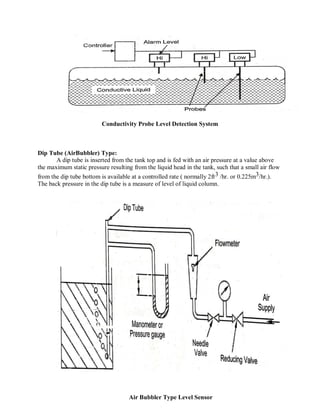 Conductivity Probe Level Detection System
Dip Tube (AirBubbler) Type:
A dip tube is inserted from the tank top and is fed with an air pressure at a value above
the maximum static pressure resulting from the liquid head in the tank, such that a small air flow
from the dip tube bottom is available at a controlled rate ( normally 2ft3 /hr. or 0.225m3/hr.).
The back pressure in the dip tube is a measure of level of liquid column.
Air Bubbler Type Level Sensor
 