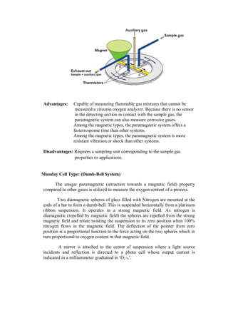 Advantages: Capable of measuring flammable gas mixtures that cannot be
measured a zirconia oxygen analyzer. Because there is no sensor
in the detecting section in contact with the sample gas, the
paramagnetic system can also measure corrosive gases.
Among the magnetic types, the paramagnetic system offers a
fasterresponse time than other systems.
Among the magnetic types, the paramagnetic system is more
resistant vibration or shock than other systems.
Disadvantages: Requires a sampling unit corresponding to the sample gas
properties or applications.
Munday Cell Type: (Dumb-Bell System)
The unique paramagnetic (attraction towards a magnetic field) property
compared to other gases is utilized to measure the oxygen content of a process.
Two diamagnetic spheres of glass filled with Nitrogen are mounted at the
ends of a bar to form a dumb-bell. This is suspended horizontally from a platinum
ribbon suspension. It operates in a strong magnetic field. As nitrogen is
diamagnetic (repelled by magnetic field) the spheres are repelled from the strong
magnetic field and rotate twisting the suspension to its zero position when 100%
nitrogen flows in the magnetic field. The deflection of the pointer from zero
position is a proportional function to the force acting on the two spheres which in
turn proportional to oxygen content in that magnetic field.
A mirror is attached to the center of suspension where a light source
incidents and reflection is directed to a photo cell whose output current is
indicated in a milliammeter graduated in ‘O2 %’.
 