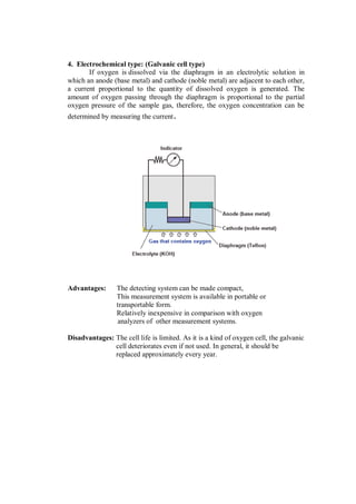 4. Electrochemical type: (Galvanic cell type)
If oxygen is dissolved via the diaphragm in an electrolytic solution in
which an anode (base metal) and cathode (noble metal) are adjacent to each other,
a current proportional to the quantity of dissolved oxygen is generated. The
amount of oxygen passing through the diaphragm is proportional to the partial
oxygen pressure of the sample gas, therefore, the oxygen concentration can be
determined by measuring the current.
Advantages: The detecting system can be made compact,
This measurement system is available in portable or
transportable form.
Relatively inexpensive in comparison with oxygen
analyzers of other measurement systems.
Disadvantages: The cell life is limited. As it is a kind of oxygen cell, the galvanic
cell deteriorates even if not used. In general, it should be
replaced approximately every year.
 