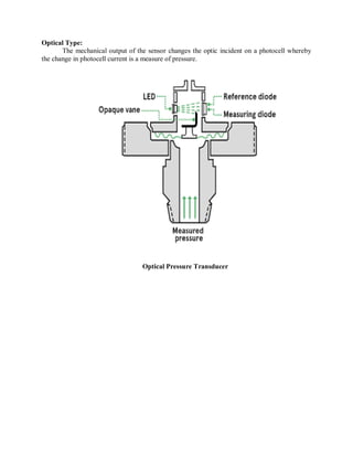 Optical Type:
The mechanical output of the sensor changes the optic incident on a photocell whereby
the change in photocell current is a measure of pressure.
Optical Pressure Transducer
 