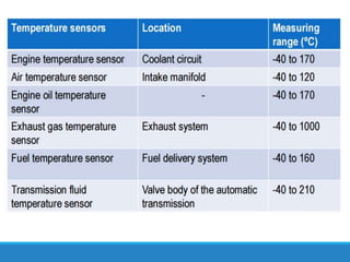 Sensors used in automobiles | PPTX