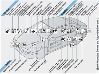 Sensors used in automobiles | PPTX