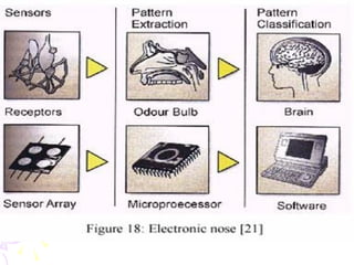 Sensor Technlogy Examples Sensor technology | PPT