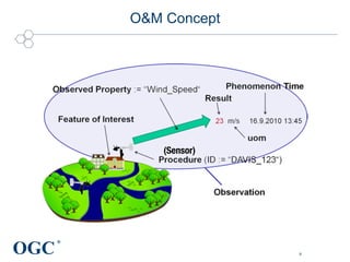 Sensor Things Api SensorThings API Webinar - #2 of 4 - IoT Data Modeling with Open ...