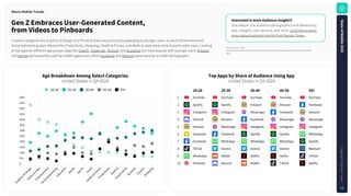Source: Sensor Tower
Note: Among Android users in the United States. Includes YouTube and excludes other pre-installed
apps.
AgeBreakdownAmongSelectCategories
United States in Q4 2024
InterestedinmoreAudienceInsights?
Dive deeper into audience demographics and behavior by
app, category, user persona, and more! Click here to learn
more about Audience Insights from Sensor Tower.
GenZEmbracesUser-GeneratedContent,
fromVideostoPinboards
Creative categories like Graphics & Design and Photo & Video are particularly appealing to younger users, as are Entertainment and
Social Networking apps. Meanwhile, Productivity, Shopping, Health & Fitness, and Medical apps skew more towards older users. Looking
at top apps for different age groups, apps like Spotify, Instagram, Discord, and Snapchat are more popular with younger users. Amazon
and Venmo are frequently used by middle-aged users, while Facebook and Walmart skew towards an older demographic.
MacroMobileTrends
TopAppsbyShareofAudienceUsingApp
United States in Q4 2024
YouTube YouTube YouTube YouTube YouTube
Spotify Spotify Amazon Amazon Facebook
Instagram Instagram Messenger Facebook Amazon
Discord Amazon Facebook Messenger Messenger
Amazon Messenger Instagram Instagram Instagram
Snapchat Facebook Spotify Spotify WhatsApp
Facebook WhatsApp WhatsApp WhatsApp Spotify
TikTok Venmo Venmo Venmo Walmart
WhatsApp Reddit Netflix Netflix TikTok
Pinterest Discord Reddit TikTok Netflix
1
2
3
4
5
6
7
8
9
10
18-24 25-34 35-44 45-54 55+
0
5%
10%
15%
20%
25%
30%
35%
40%
45%
50%
55%
60%
G
r
a
p
h
i
c
s
&
D
e
s
i
g
n
P
h
o
t
o
&
V
i
d
e
o
E
n
t
e
r
t
a
i
n
m
e
n
t
S
o
c
i
a
l
N
e
t
w
o
r
k
i
n
g
E
d
u
c
a
t
i
o
n
B
o
o
k
s
S
p
o
r
t
s
T
r
a
v
e
l
H
e
a
l
t
h
&
F
i
t
n
e
s
s
P
r
o
d
u
c
t
i
v
i
t
y
M
e
d
i
c
a
l
F
o
o
d
&
D
r
i
n
k
B
u
s
i
n
e
s
s
F
i
n
a
n
c
e
S
h
o
p
p
i
n
g
18-24 25-34 35-44 45-54 55+
S
t
a
t
e
o
f
M
o
b
i
l
e
2
0
2
5
C
o
p
y
r
i
g
h
t
©
S
e
n
s
o
r
T
o
w
e
r
18
 