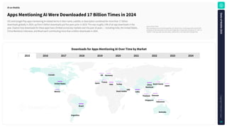 Source: Sensor Tower
Note: Downloads across iOS and Google Play. iOS only for China. Includes apps with at least 50,000
worldwide all-time downloads across iOS and Google Play. Includes apps mentioning "AI", "GPT", or
"OpenAI" in their app name, app description, subtitle (iOS), or short description (Google Play).
DownloadsforAppsMentioningAIOverTimebyMarket
AppsMentioningAIWereDownloaded17BillionTimesin2024
iOS and Google Play apps mentioning AI-related terms in their name, subtitle, or description combined for more than 17 billion
downloads globally in 2024, up from 5 billion downloads just five years prior in 2019. This was roughly 13% of all app downloads in the
year. Explore how downloads for these apps have climbed across key markets over the past 10 years — including India, the United States,
China Mainland, Indonesia, and Brazil each contributing more than a billion downloads in 2024.
AIonMobile
2015 2016 2017 2018 2019 2020 2021 2022 2023 2024
India
Brazil
Mexico
Canada
Argentina
Italy
France
Spain
UAE
SaudiArabia
Australia
Singapore
UnitedStates
Germany
UK
Turkey
Indonesia
Thailand Vietnam
China
Mainland
Japan
SouthKorea
S
t
a
t
e
o
f
M
o
b
i
l
e
2
0
2
5
C
o
p
y
r
i
g
h
t
©
S
e
n
s
o
r
T
o
w
e
r
24
 
