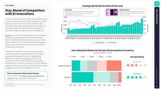 Source: Sensor Tower
Note: iOS and Google Play combined. iOS only for China. Revenue is gross — inclusive of any percent
taken by the app stores.
DuolingoWorldwideMonthlyIAPRevenue
StayAheadofCompetitors
withAIInnovations
AIonMobile
UserRatingDistributionforReviewsMentioningNewAIFeatures
United States on iOS
Explain My Answer
Video Call
0% 10% 20% 30% 40% 50% 60% 70% 80% 90% 100%
5 Stars 4 Stars 3 Stars 2 Stars 1 Star
In today's competitive mobile market, there is a growing trend
of integrating AI-powered features into applications to attract
tech-savvy users and enhance overall convenience. App
developers should think carefully about how to integrate the
technology in ways that will improve the user experience,
rather than selling minor adjustments to existing features.
Duolingo is an example of an app that was quick to embrace
AI features, launching several GPT-4 powered offerings in
March 2023 with Duolingo Max. However, many users did not
see the improvements from AI and viewed this as charging a
higher price for features that used to be provided under the
cheaper Super subscription.
Duolingo took a significant step forward by launching AI-
powered video calls in September 2024. This new feature
received positive feedback from users, highlighting its
effectiveness in enhancing language practice through
simulated real-life conversations and leaning on positive
sentiment about a character in the app, Lily. The new offerings
appear to be boosting revenue as well, with the app achieving
its highest monthly YoY revenue growth since 2023.
September2024:
Duolingo introduced AI-powered features at
Duocon, including AI-Powered Conversations:
Video Call with Lily
0
$20M
$40M
$60M
$80M
0
20%
40%
60%
80%
J
a
n
-
2
0
2
2
F
e
b
-
2
0
2
2
M
a
r
-
2
0
2
2
A
p
r
-
2
0
2
2
M
a
y
-
2
0
2
2
J
u
n
-
2
0
2
2
J
u
l
-
2
0
2
2
A
u
g
-
2
0
2
2
S
e
p
-
2
0
2
2
O
c
t
-
2
0
2
2
N
o
v
-
2
0
2
2
D
e
c
-
2
0
2
2
J
a
n
-
2
0
2
3
F
e
b
-
2
0
2
3
M
a
r
-
2
0
2
3
A
p
r
-
2
0
2
3
M
a
y
-
2
0
2
3
J
u
n
-
2
0
2
3
J
u
l
-
2
0
2
3
A
u
g
-
2
0
2
3
S
e
p
-
2
0
2
3
O
c
t
-
2
0
2
3
N
o
v
-
2
0
2
3
D
e
c
-
2
0
2
3
J
a
n
-
2
0
2
4
F
e
b
-
2
0
2
4
M
a
r
-
2
0
2
4
A
p
r
-
2
0
2
4
M
a
y
-
2
0
2
4
J
u
n
-
2
0
2
4
J
u
l
-
2
0
2
4
A
u
g
-
2
0
2
4
S
e
p
-
2
0
2
4
O
c
t
-
2
0
2
4
N
o
v
-
2
0
2
4
D
e
c
-
2
0
2
4
I
A
P
R
e
v
e
n
u
e
Y
o
Y
G
r
o
w
t
h
IAP Revenue YoY Growth
March2023:
Duolingo introduced a higher-priced subscription tier,
Duolingo Max, offering GPT-4 powered features like
Explain My Answer and Roleplay
DiscoverHowUsersReacttoNewFeatures
Review Analysis from Sensor Tower's App Performance
Insights lets you search reviews by keyword
AverageRating
2.7Stars
4.1Stars
S
t
a
t
e
o
f
M
o
b
i
l
e
2
0
2
5
C
o
p
y
r
i
g
h
t
©
S
e
n
s
o
r
T
o
w
e
r
25
 