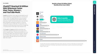 Source: Sensor Tower
Note: iOS and Google Play combined. iOS only for China. Excludes third-party Android.
MonthstoReach50MillionGlobal
MonthlyActiveUsers(MAU)
AIonMobile
ChatGPTReached50Million
MAUMilestoneFaster
thanTemu,Disney+,
andYouTubeMusic
ChatGPT's worldwide mobile usage has skyrocketed since its
launch, with MAUs increasing by 500% YoY or more than 160
million in 3Q24—the largest absolute increase among the
studied cohort. Among popular apps released in the past
three years, ChatGPT was the third-fastest to reach 50 million
MAUs worldwide, achieving this milestone in a mere five
months after its launch in May 2023. This was all the more
impressive considering the app only launched on Google Play
in July 2023, several months after it was released on iOS.
Only Threads and CapCut reached this level faster, and
CapCut had a significant head start by launching in China
prior to its global release. Threads also benefitted from cross-
promotion from Meta's other apps like Instagram, helping it
tap into Meta's huge existing user base. Looking at purely
organic growth, few apps have ever burst onto the scene
faster than ChatGPT.
Threads
CapCut
ChatGPT
Temu
Max
Brawl Stars
Disney+
YouTube Music
Amazon Prime
Reddit
0
4
5
8
11
12
12
24
28
62
*Includes select apps with a worldwide release date of 2016 or later and a minimum of 100 million all-time downloads.
Some apps, such as Amazon Prime Video, may have been launched earlier in specific countries but had their global
release in 2016 or later.
S
t
a
t
e
o
f
M
o
b
i
l
e
2
0
2
5
C
o
p
y
r
i
g
h
t
©
S
e
n
s
o
r
T
o
w
e
r
26
to reach 50 million global MAU
following its launch in May 2023
Only5months
 